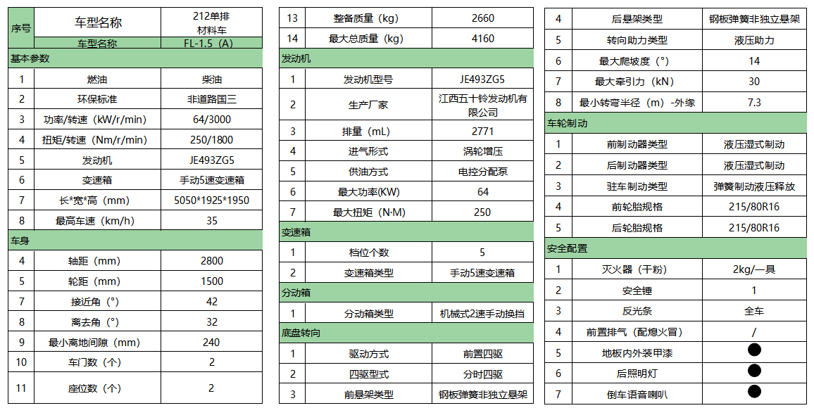 FL-1.5A(参数).png