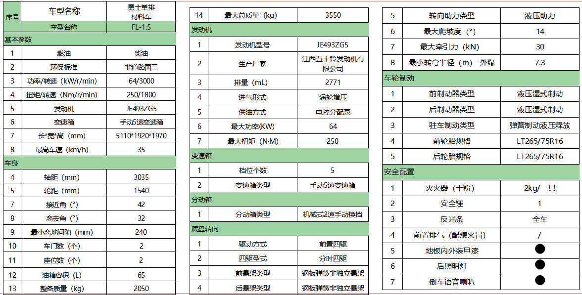 FL-1.5(参数).png