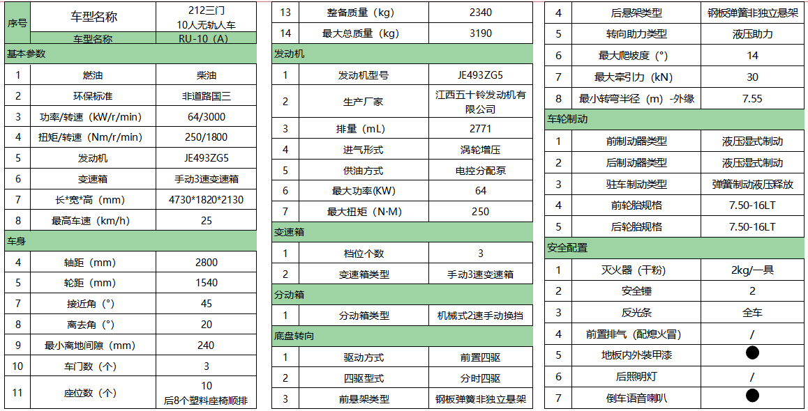 RU-10A(参数).png